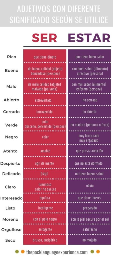 Adjectives With Different Meanings Using Ser And Estar The Pack