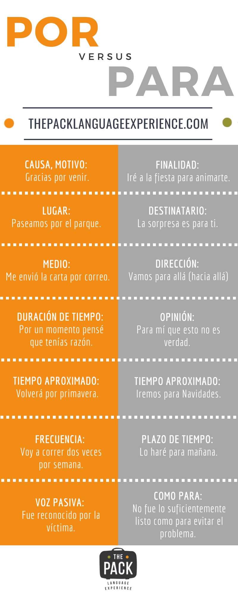 Por and Para - Spanish grammar