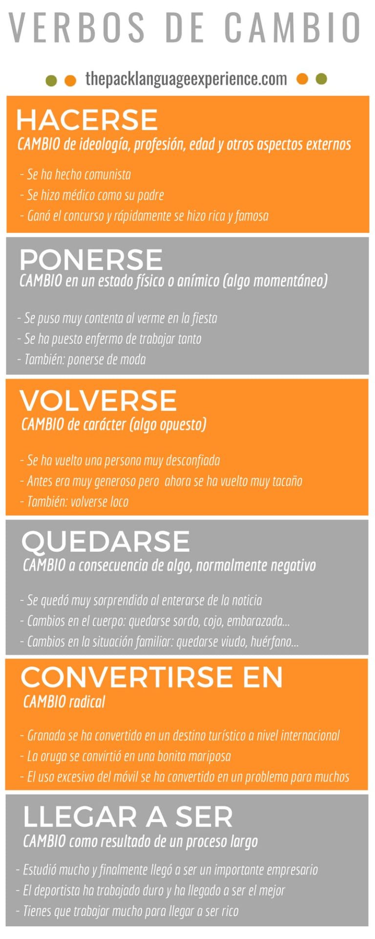 Verbs of change in Spanish The Pack Language Experience